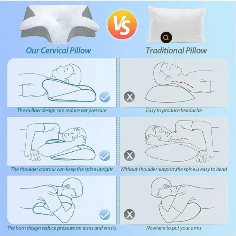 Nekpijnverlichtende traagschui - Memory Foam Orthopedic Pillow Neck Pain recensie en prijs
